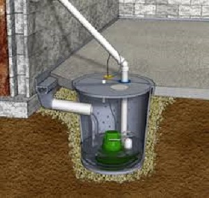 Denver Sump Pump Installation